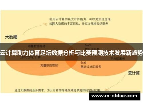 云计算助力体育足坛数据分析与比赛预测技术发展新趋势