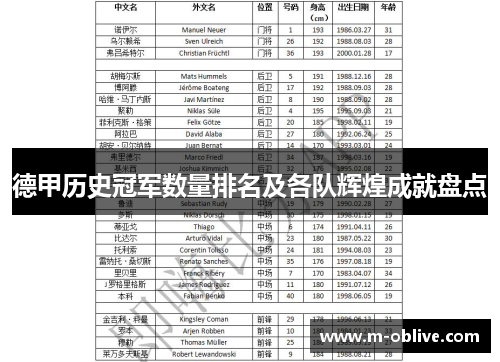 德甲历史冠军数量排名及各队辉煌成就盘点