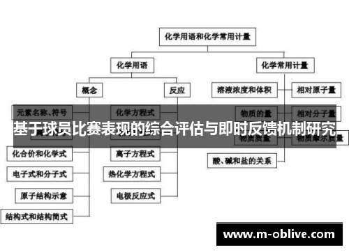 基于球员比赛表现的综合评估与即时反馈机制研究