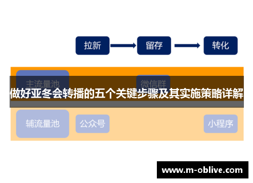 做好亚冬会转播的五个关键步骤及其实施策略详解