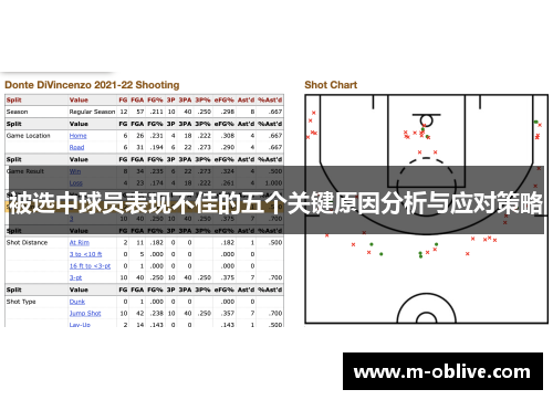 被选中球员表现不佳的五个关键原因分析与应对策略