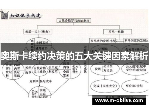 奥斯卡续约决策的五大关键因素解析