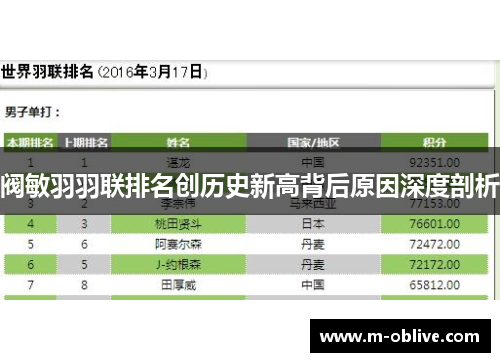 阀敏羽羽联排名创历史新高背后原因深度剖析