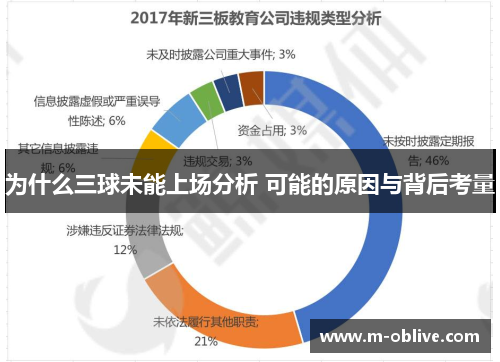 为什么三球未能上场分析 可能的原因与背后考量