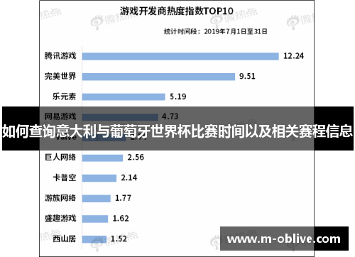 如何查询意大利与葡萄牙世界杯比赛时间以及相关赛程信息