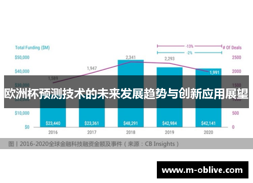 欧洲杯预测技术的未来发展趋势与创新应用展望