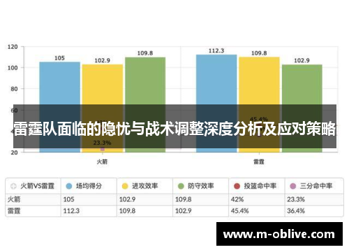雷霆队面临的隐忧与战术调整深度分析及应对策略